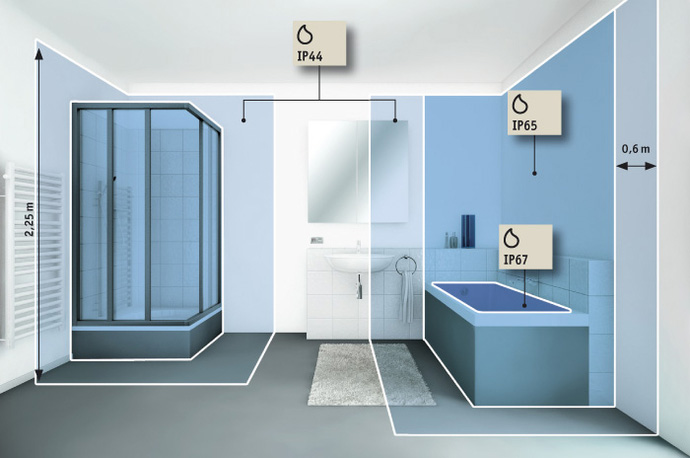 Transformez votre salle de bain avec ces spots étanches IP65 à